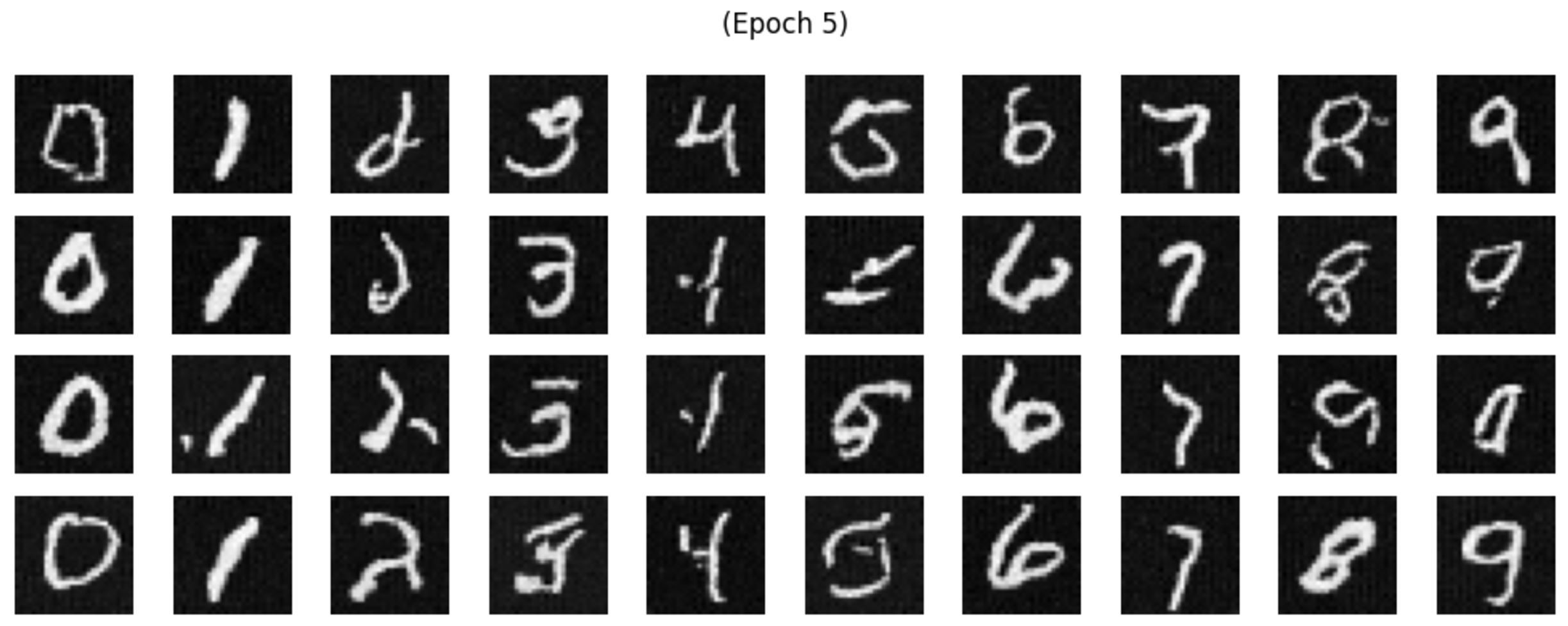 Training Loss