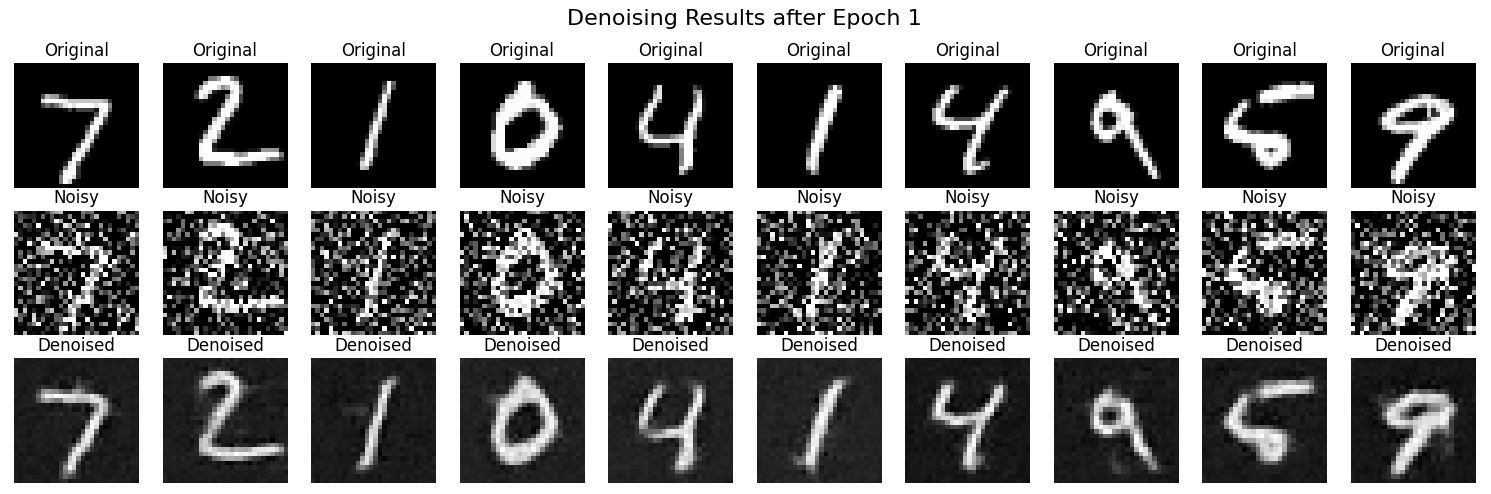 Result Epoch 1