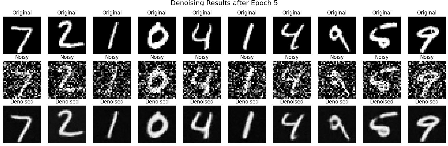 Result Epoch 5