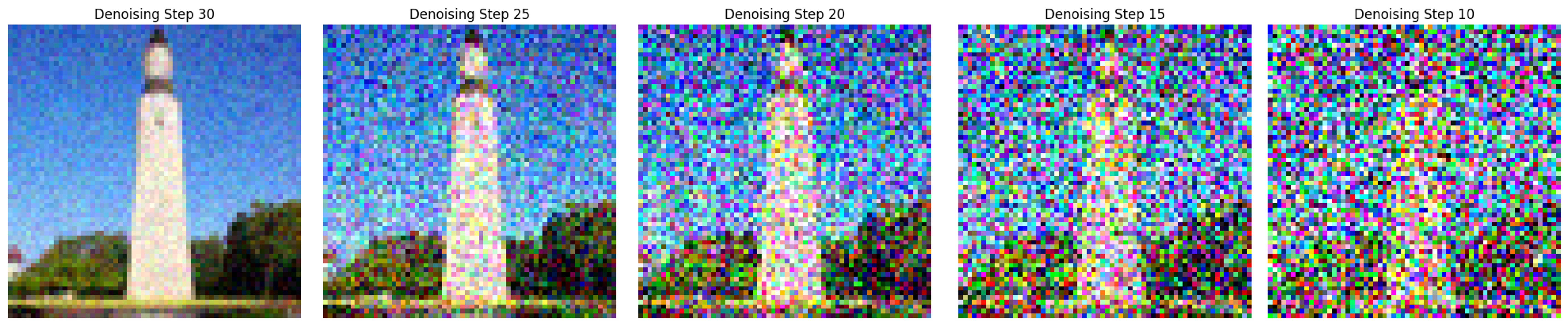 Iterative Denoising