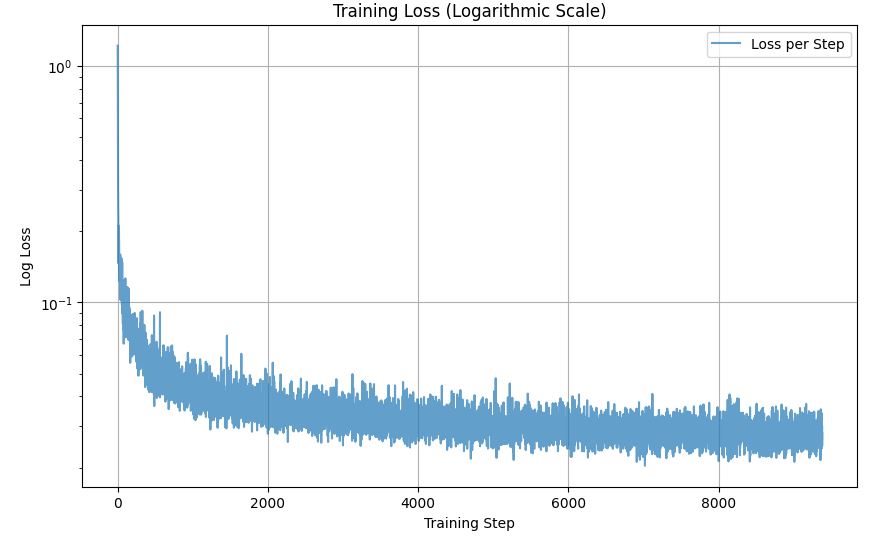 Training loss