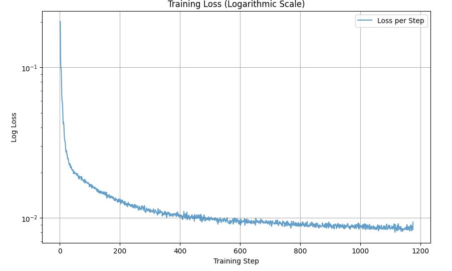 Training Loss