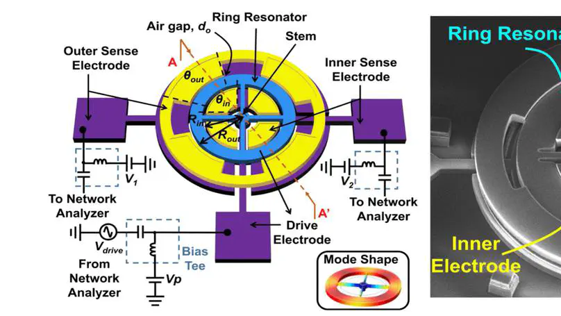 Temperature-Insensitive Resonant Strain Sensor